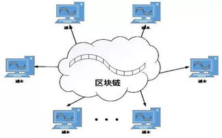 從技術(shù)烏托邦到主流創(chuàng)新引擎 區(qū)塊鏈技術(shù)的大眾化之路