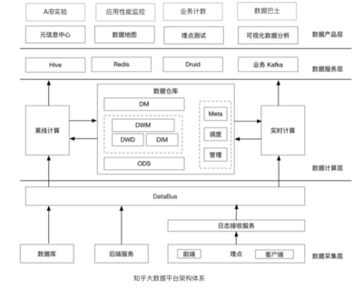 大公司才講究數(shù)據(jù)驅(qū)動(dòng)，小公司靠“拍腦袋”？數(shù)據(jù)處理服務(wù)的普惠化革命